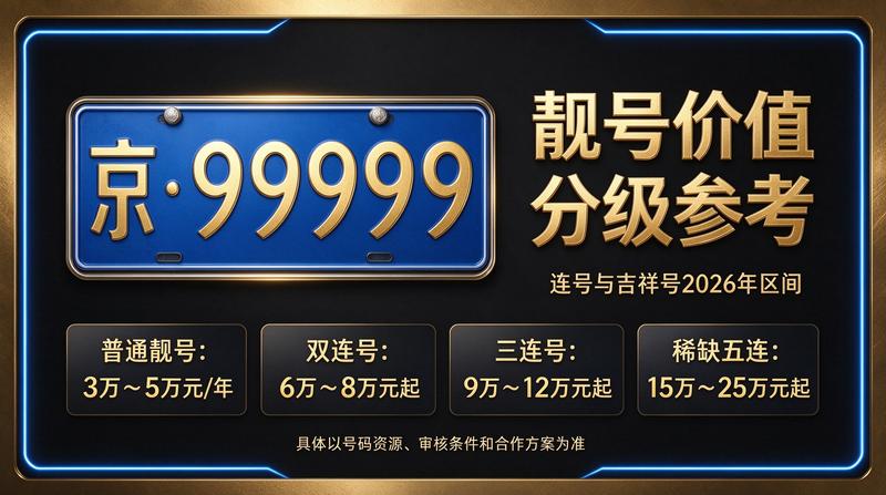 2026年北京车辆管理政策